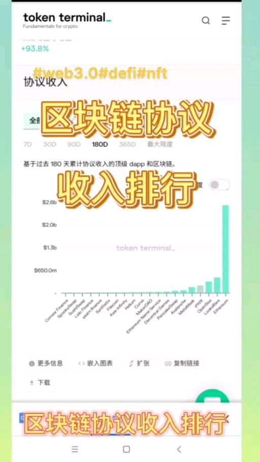 区块链协议收入排名 - COS.TV