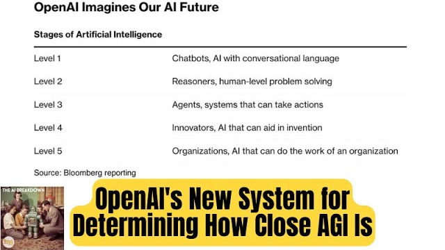 OpenAI's New System for Determining How Close AGI Is - COS.TV