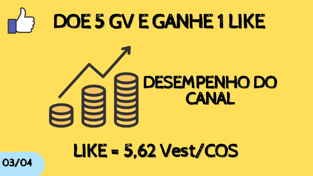 Desempenho do canal - COS.TV