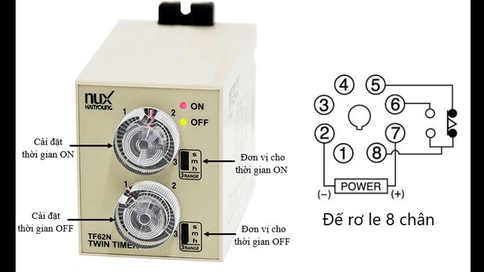 Nguyên lý hoạt động của timer on off - COS.TV